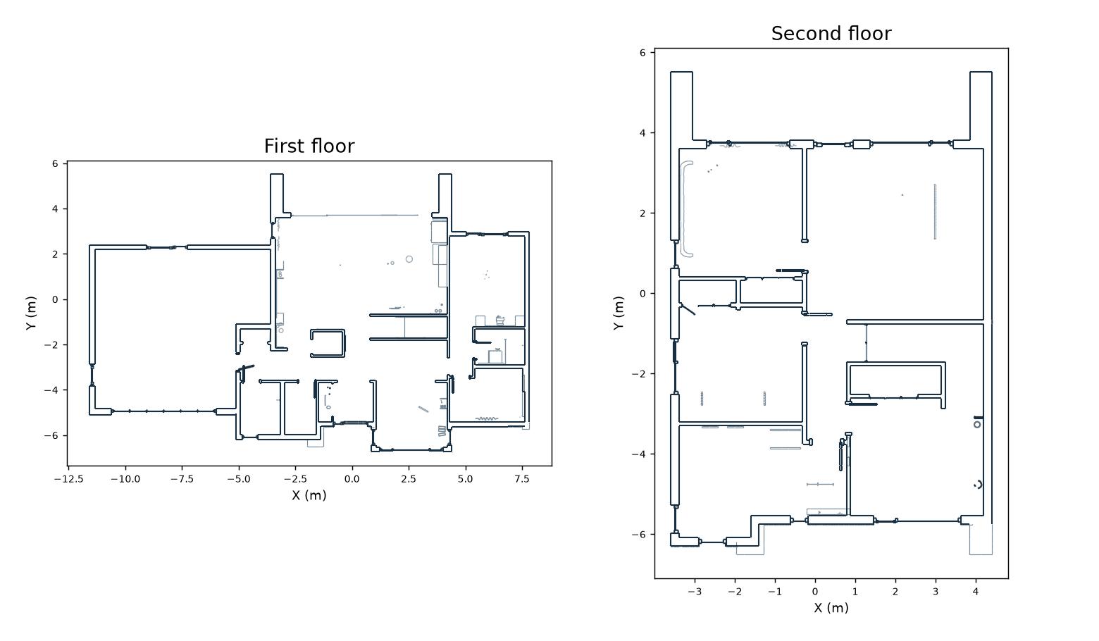 Floor plans of the same two-floor house