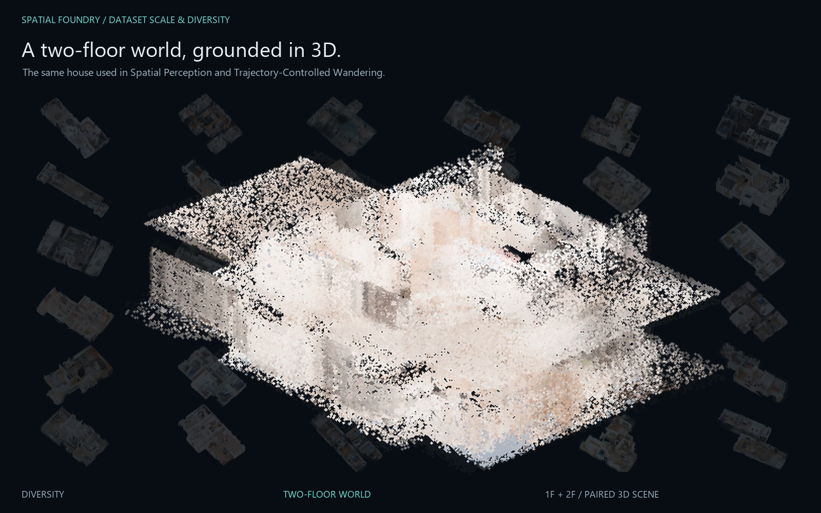 Spatial Foundry
